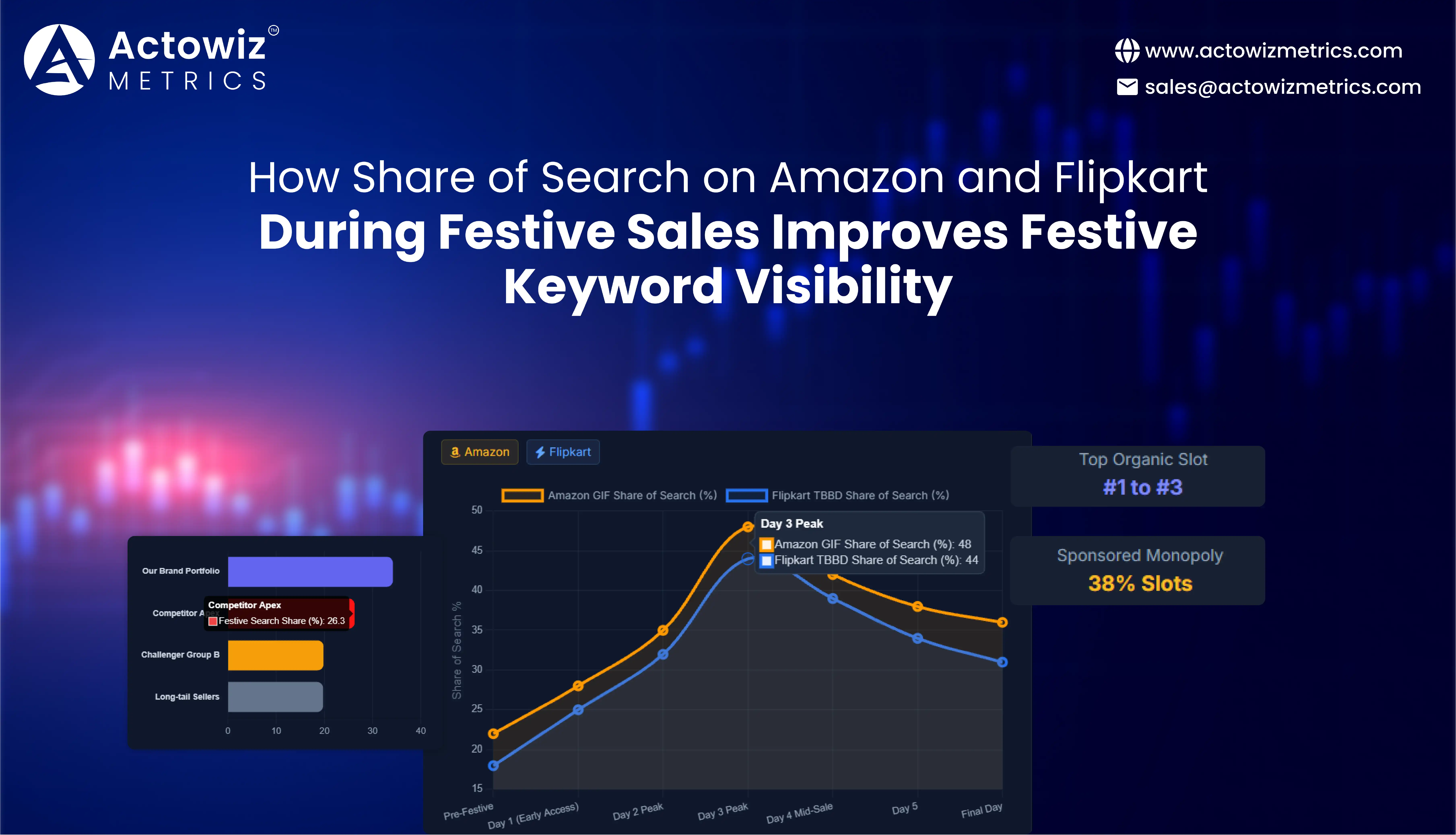 Indian Marketplace Festive Price Drop Monitoring
